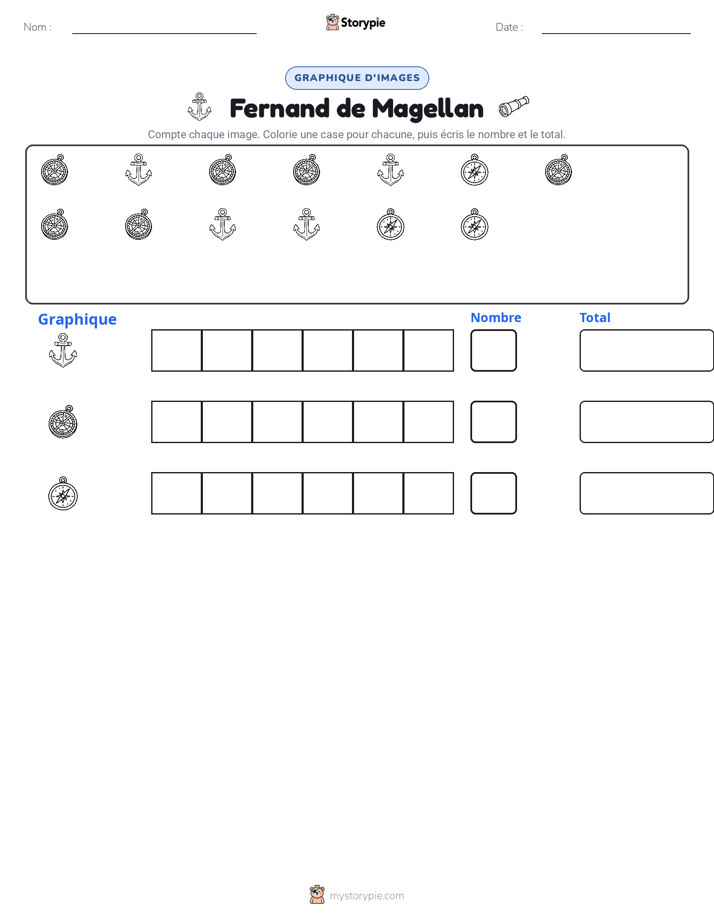Compter & Graphier