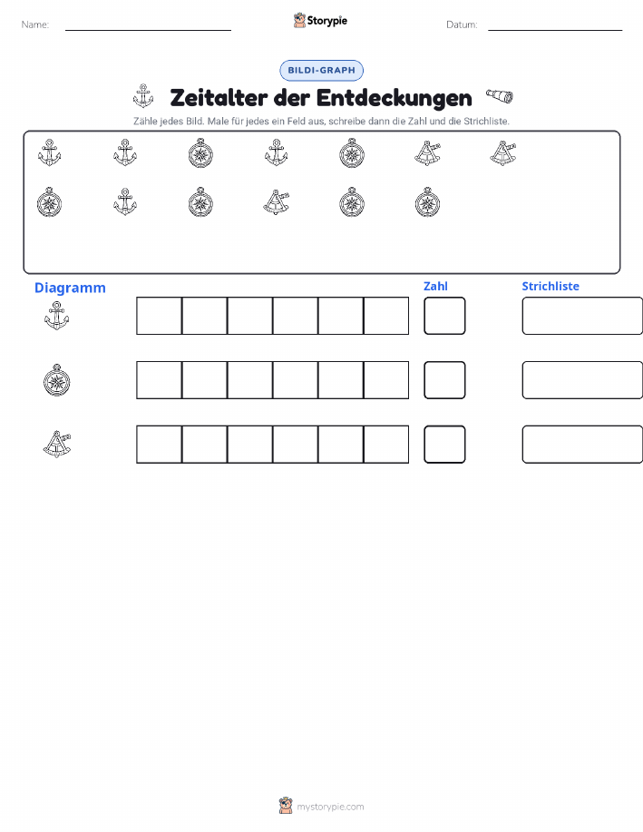 Zählen & Grafiken