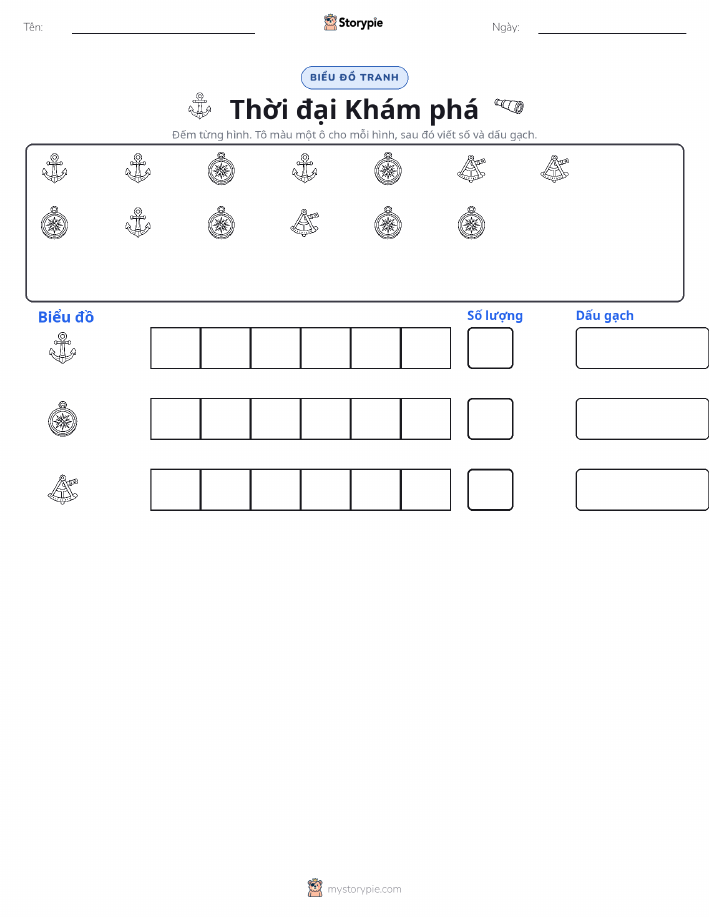 Đếm & Vẽ Biểu Đồ