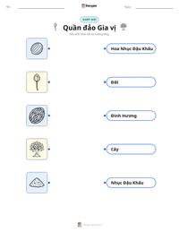 Xem trước tài liệu in sẵn Quần đảo Gia vị