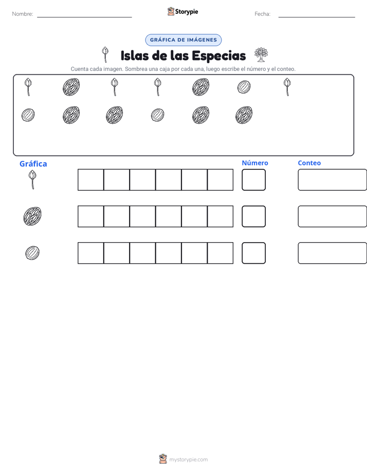 Contar y Graficar