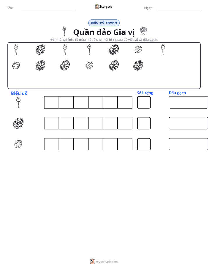 Đếm & Vẽ Biểu Đồ