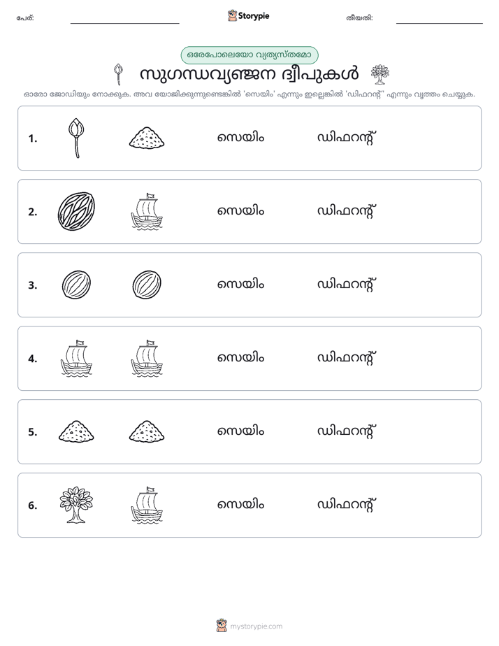 ഒന്നോ വ്യത്യാസമോ