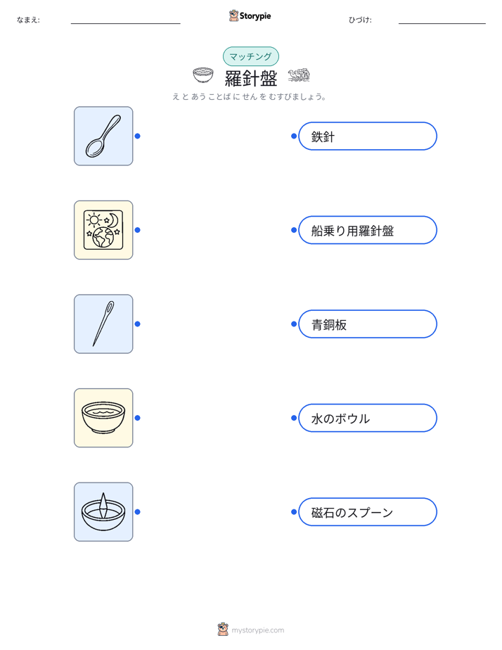 絵合わせ