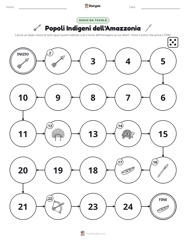 Gioco di Ruolo & Movimento