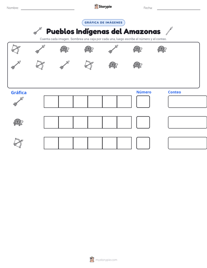 Contar y Graficar