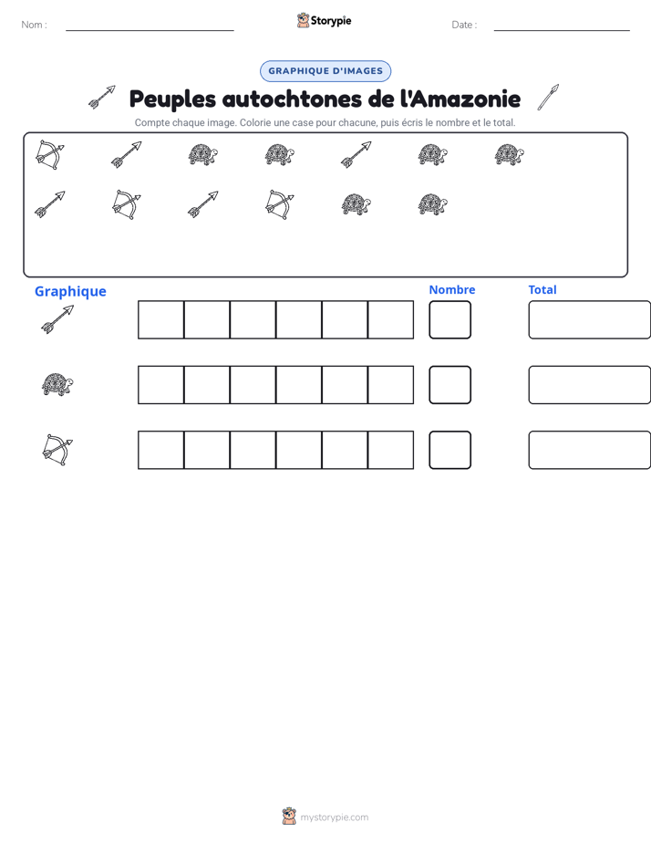 Compter & Graphier