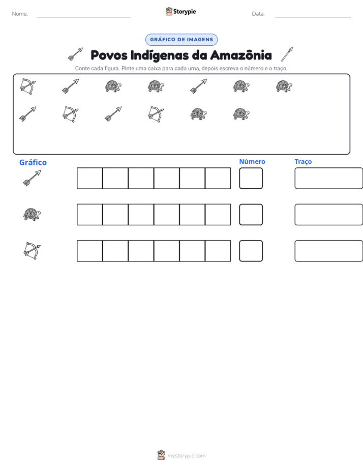 Contar & Gráfico