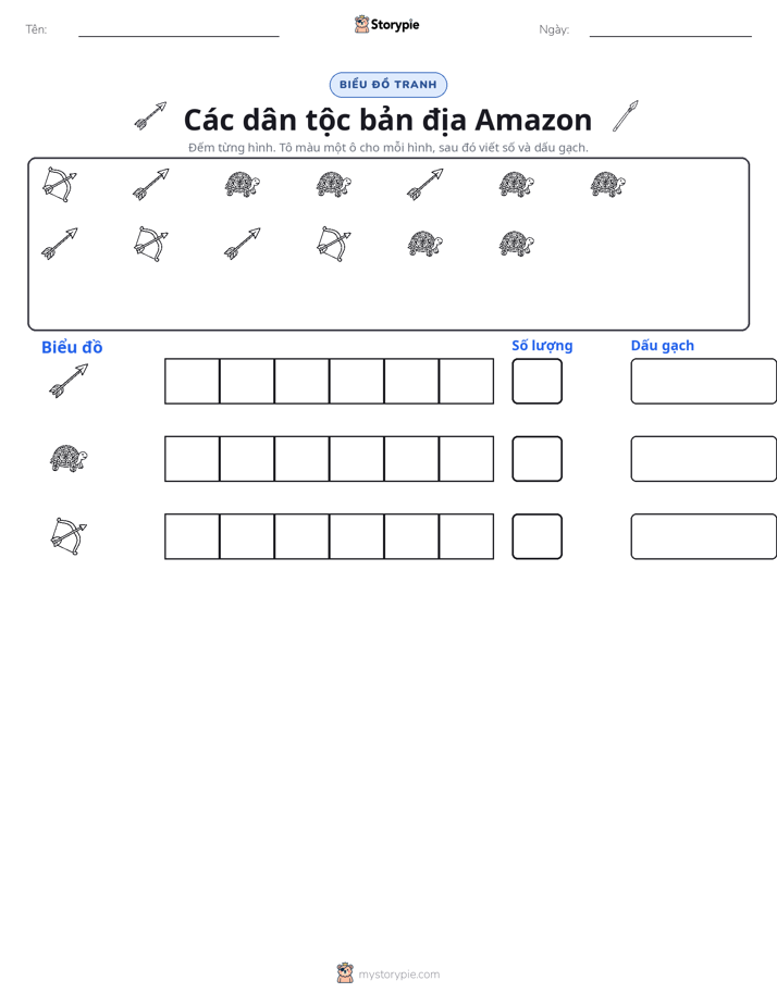 Đếm & Vẽ Biểu Đồ