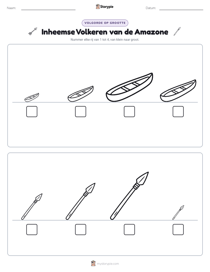 Grootte Volgorde