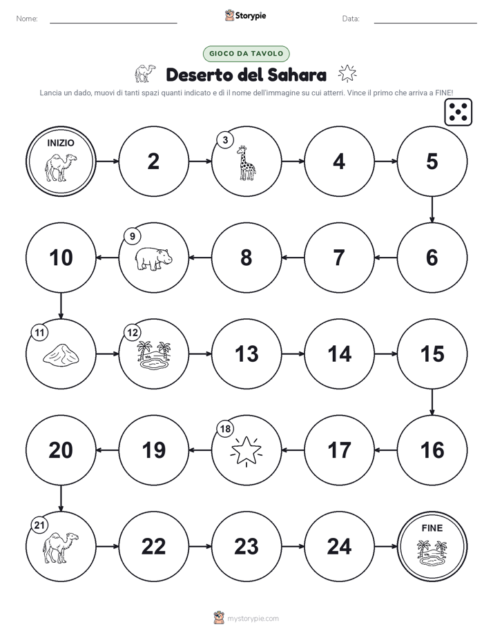 Gioco di Ruolo & Movimento
