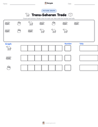 Trans-Saharan Trade printable worksheet preview