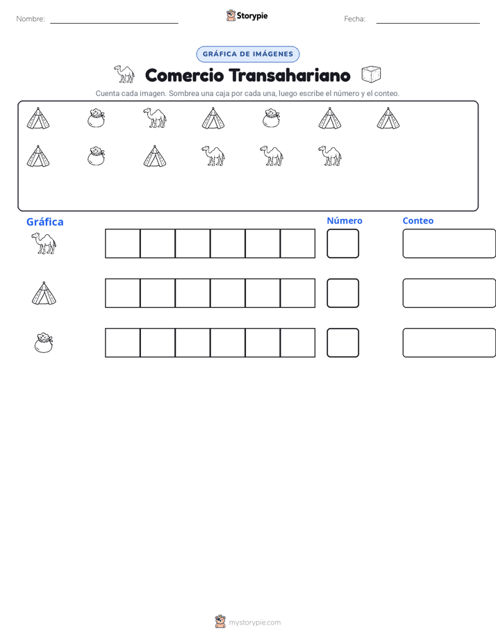 Contar y Graficar