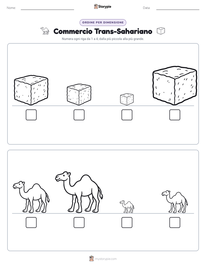 Ordine di Dimensione