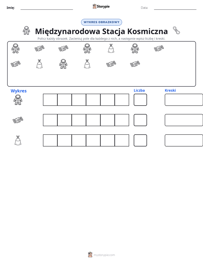 Liczenie i Wykres