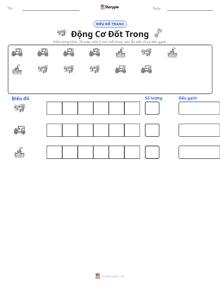 Đếm & Vẽ Biểu Đồ
