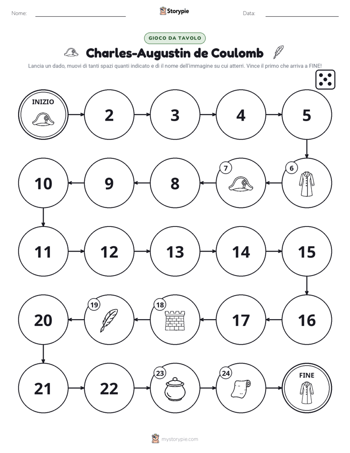 Gioco di Ruolo & Movimento
