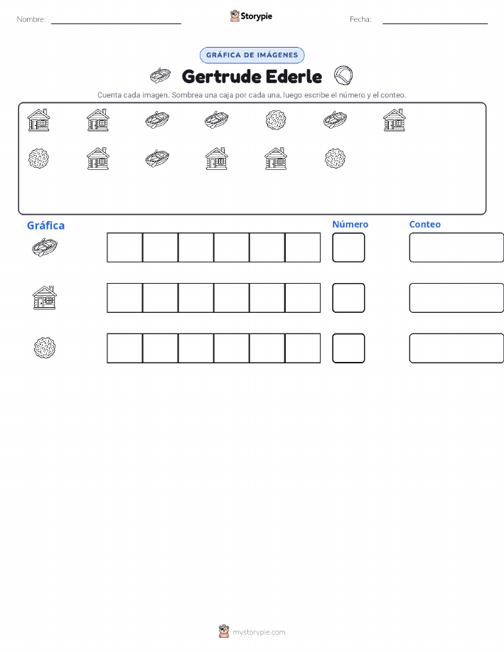 Contar y Graficar