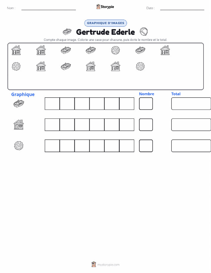 Compter & Graphier
