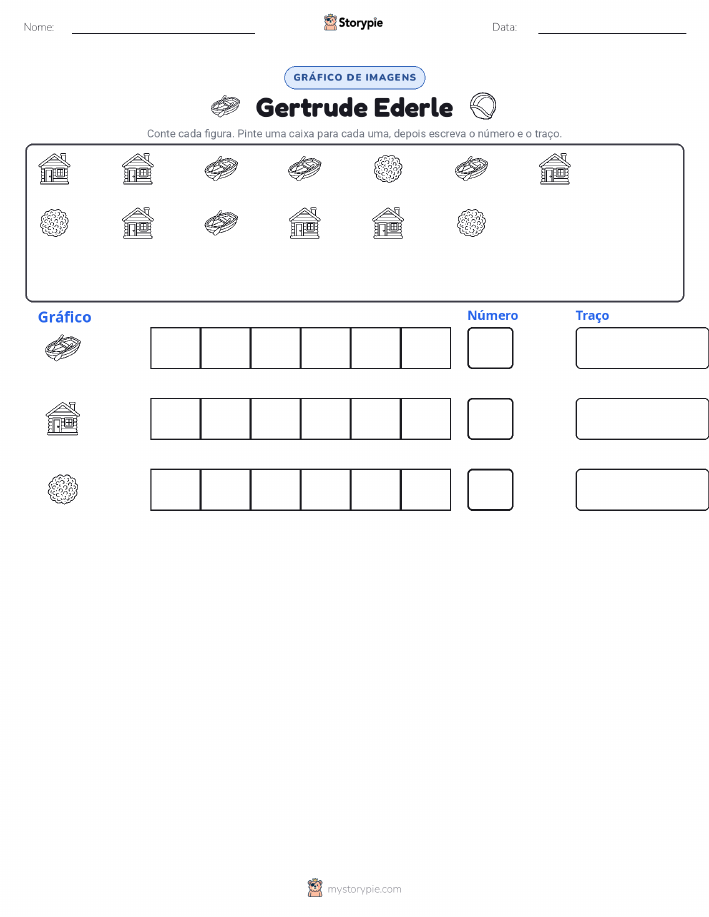Contar & Gráfico
