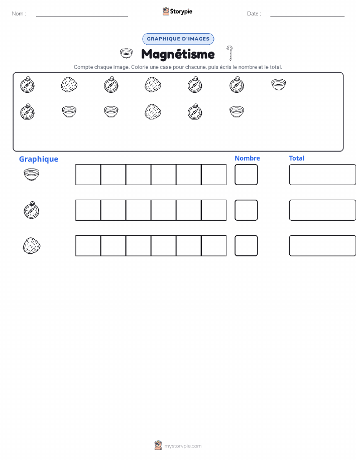 Compter & Graphier