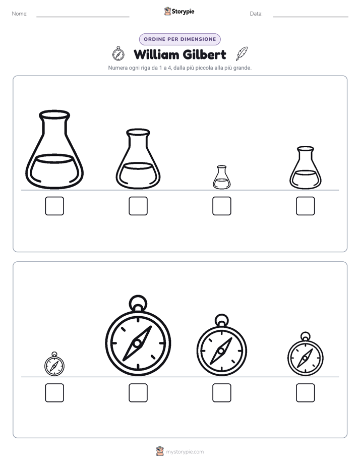 Ordine di Dimensione