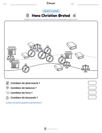 Aperçu de la feuille de travail imprimable Hans Christian Ørsted