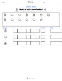 Hans Christian Ørsted printable worksheet preview