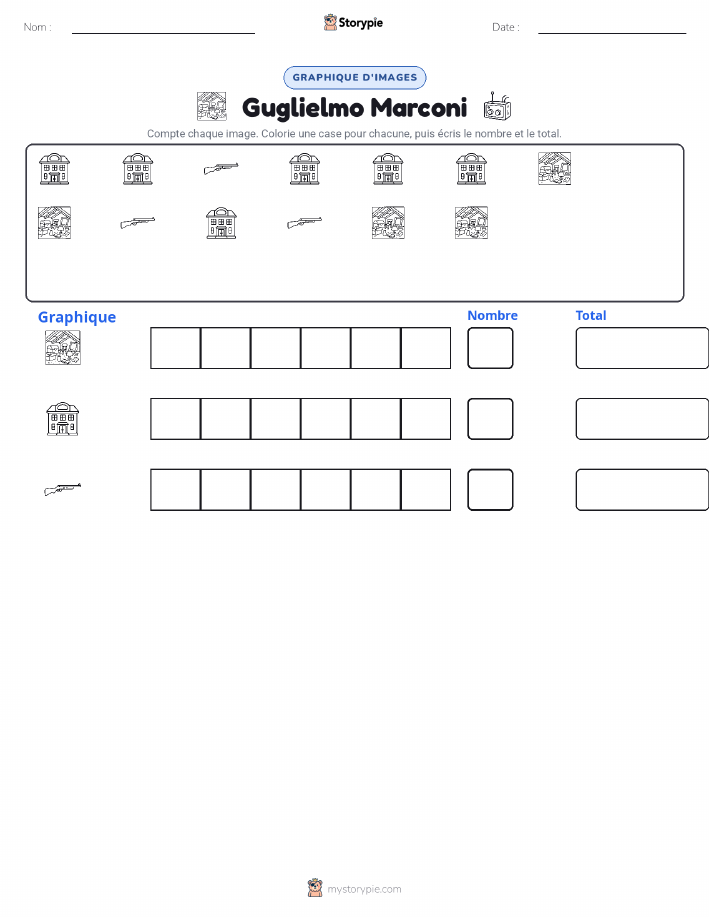 Compter & Graphier