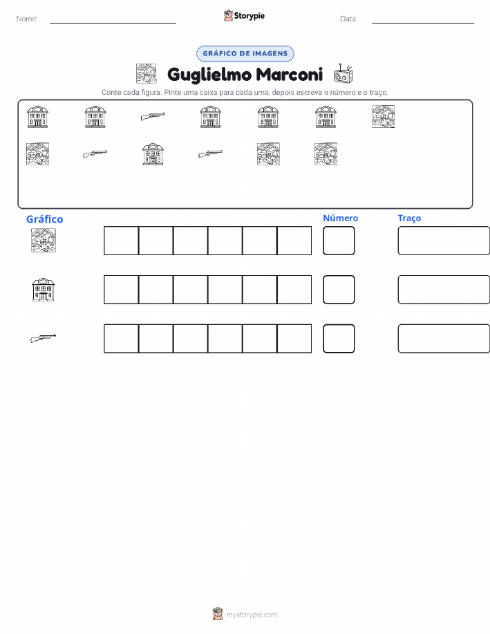 Contar & Gráfico