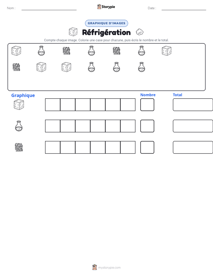 Compter & Graphier