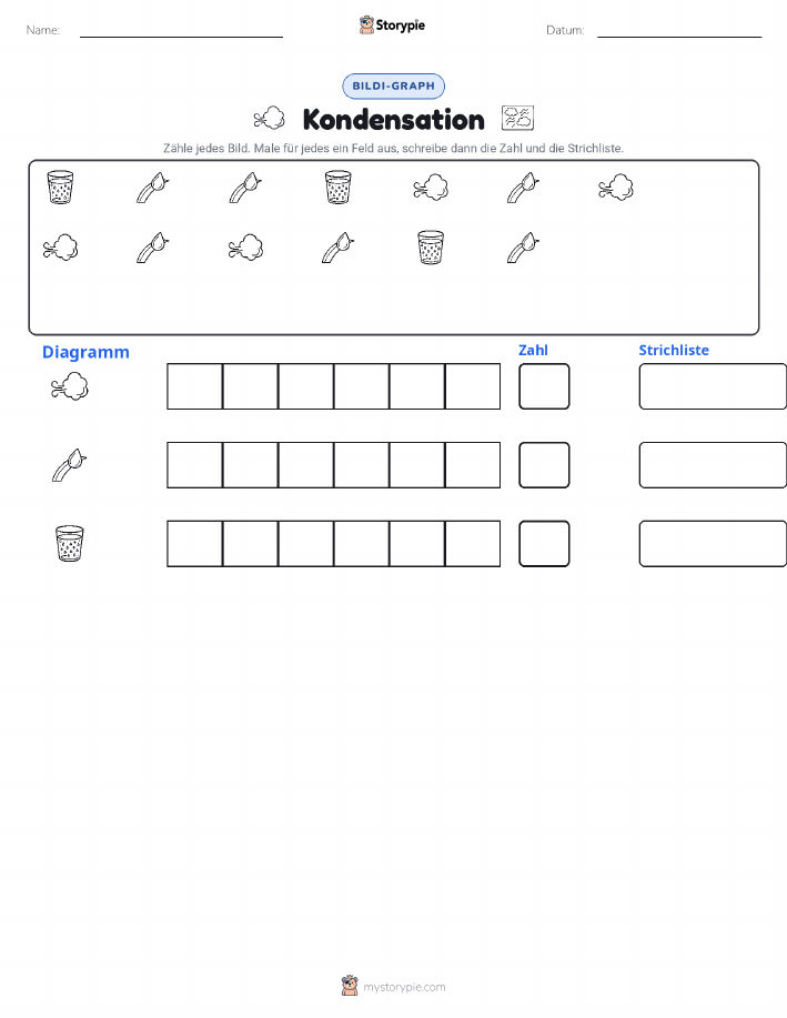 Zählen & Grafiken