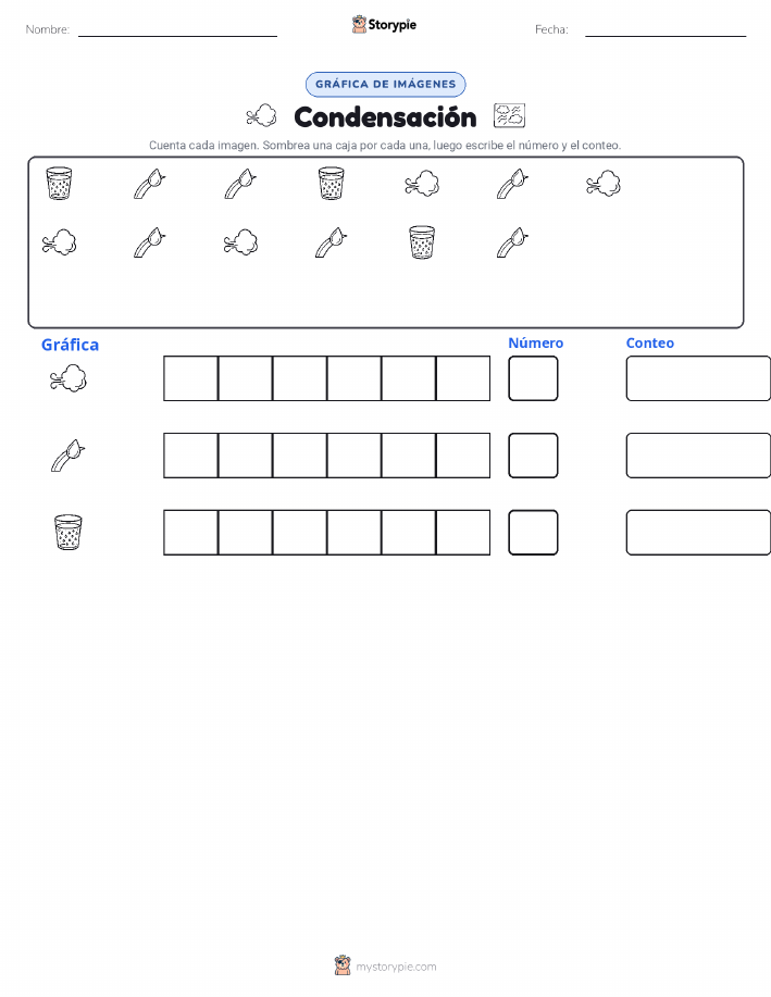 Contar y Graficar