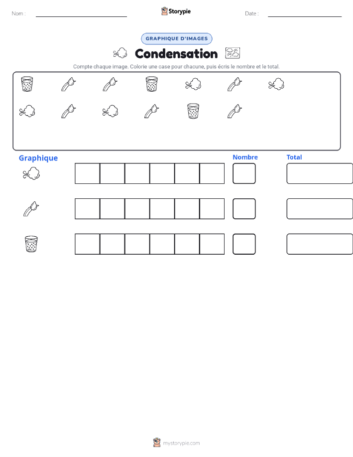 Compter & Graphier