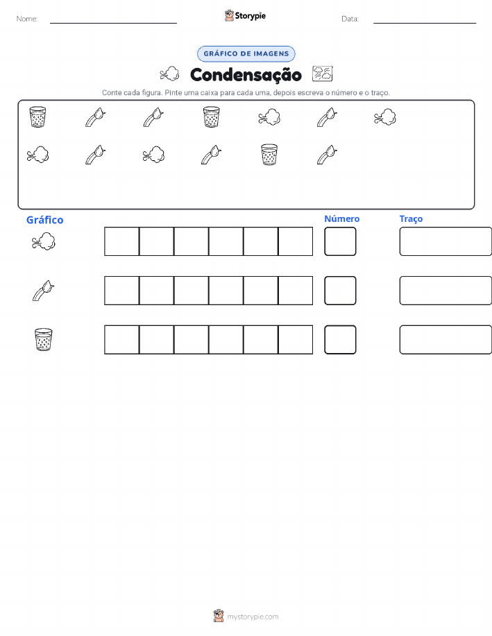 Contar & Gráfico
