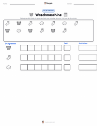 Waschmaschine druckbare Arbeitsblatt Vorschau