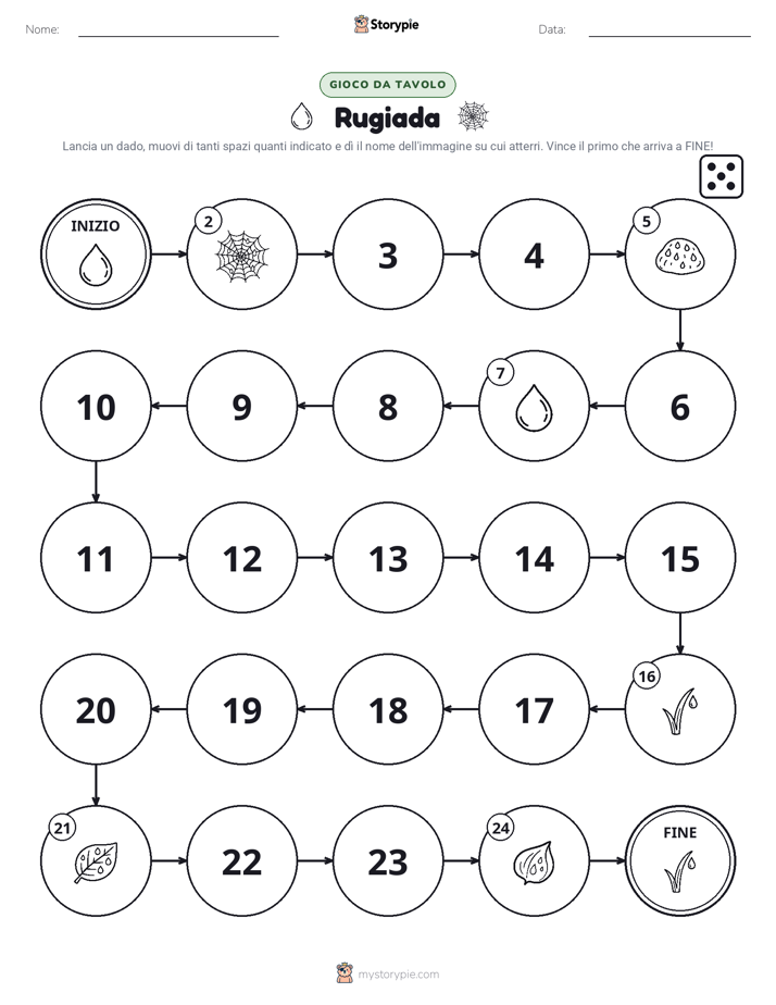 Gioco di Ruolo & Movimento