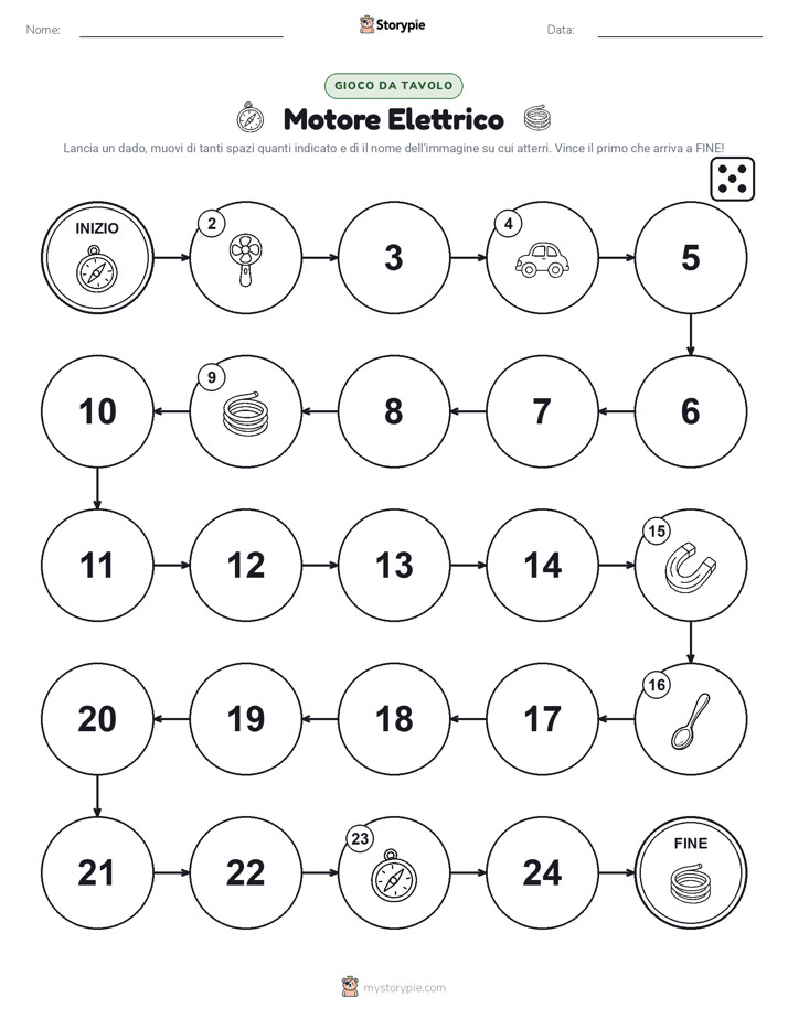 Gioco di Ruolo & Movimento