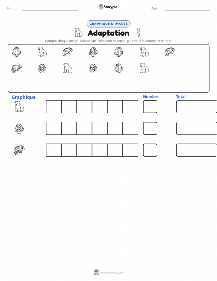 Compter & Graphier