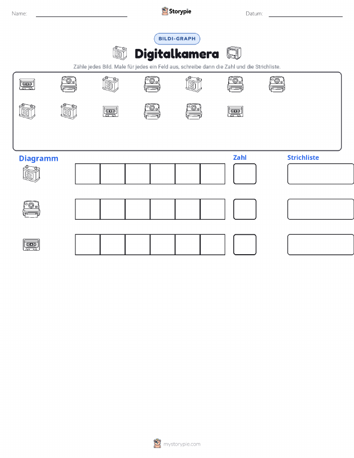 Zählen & Grafiken