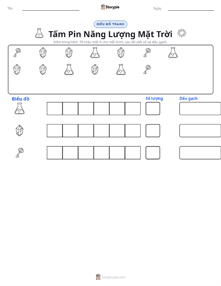 Đếm & Vẽ Biểu Đồ
