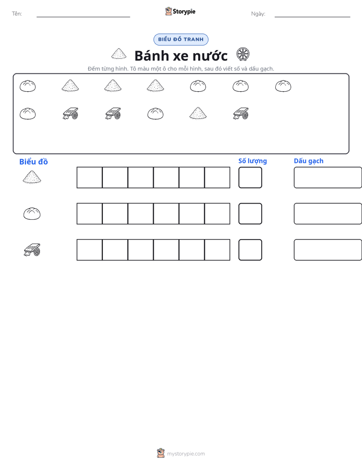 Đếm & Vẽ Biểu Đồ