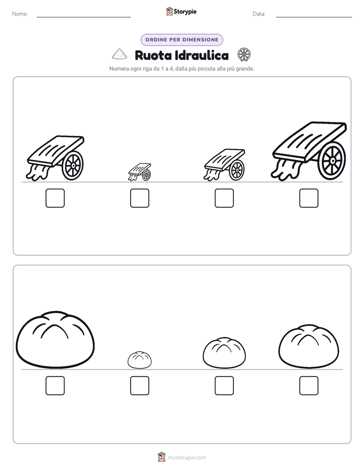 Ordine di Dimensione