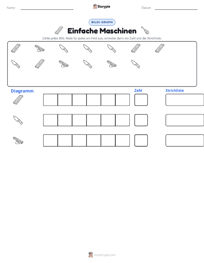 Zählen & Grafiken