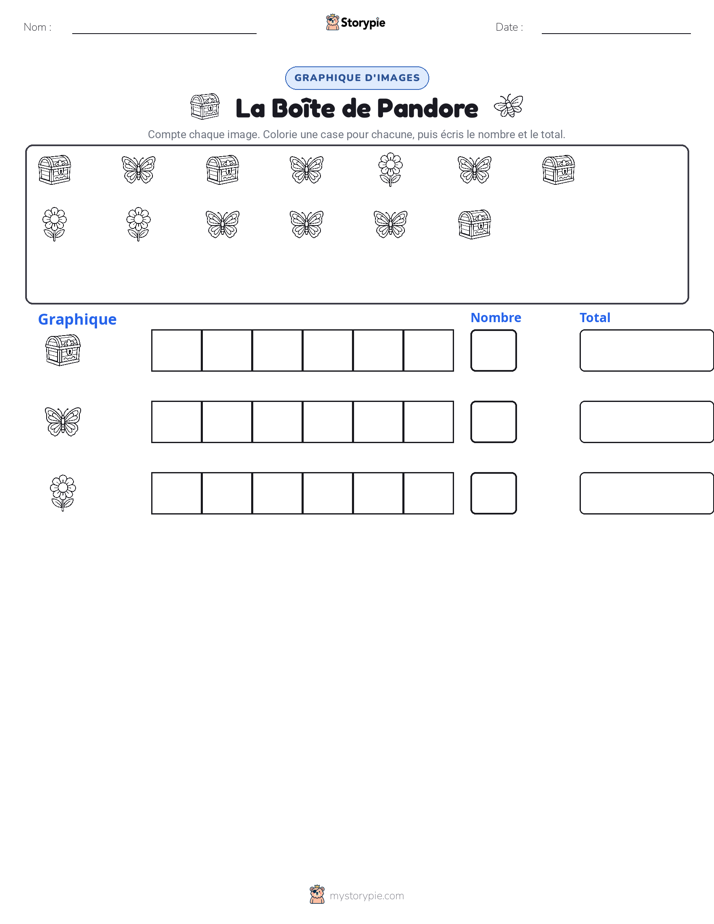 Compter & Graphier