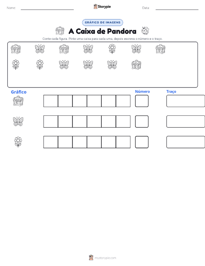 Contar & Gráfico