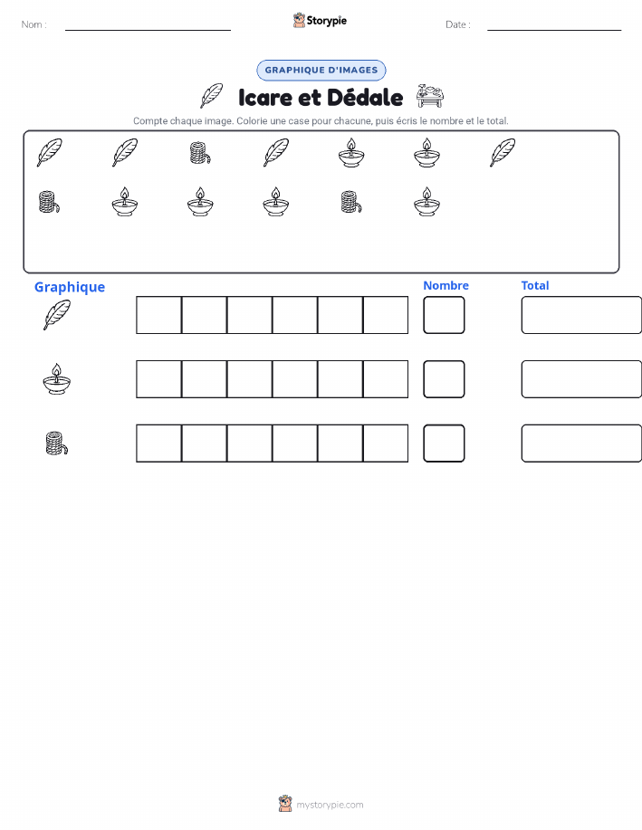 Compter & Graphier