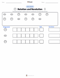 Rotation und Revolution druckbare Arbeitsblatt Vorschau