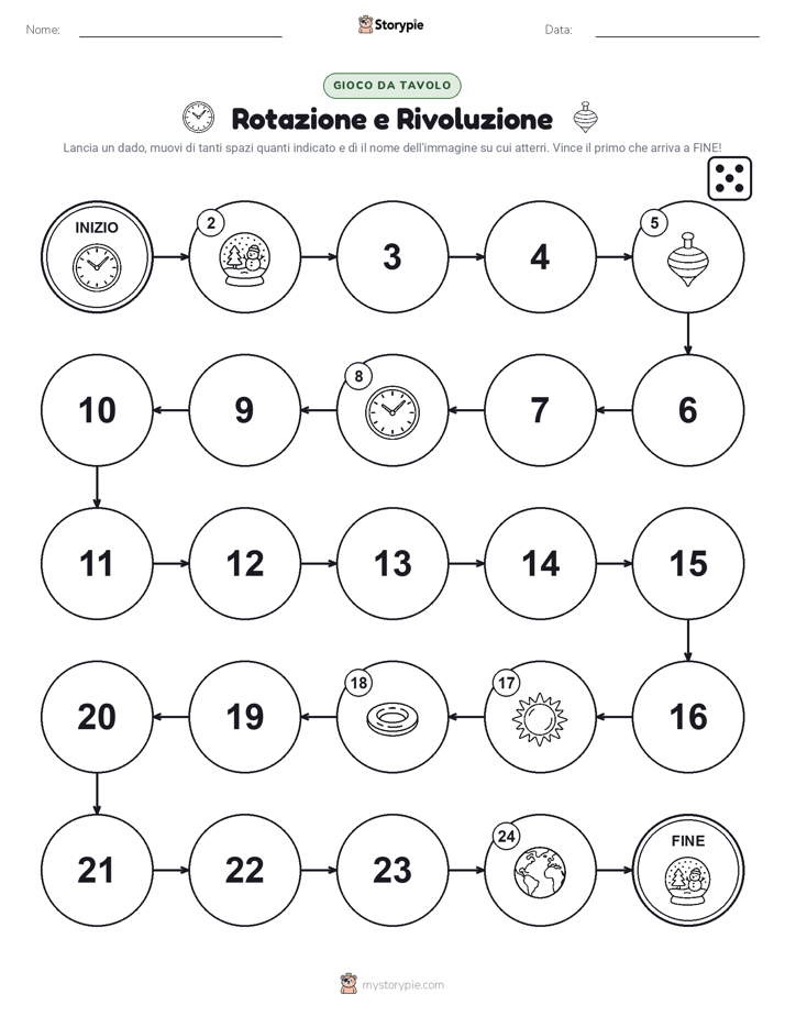 Gioco di Ruolo & Movimento