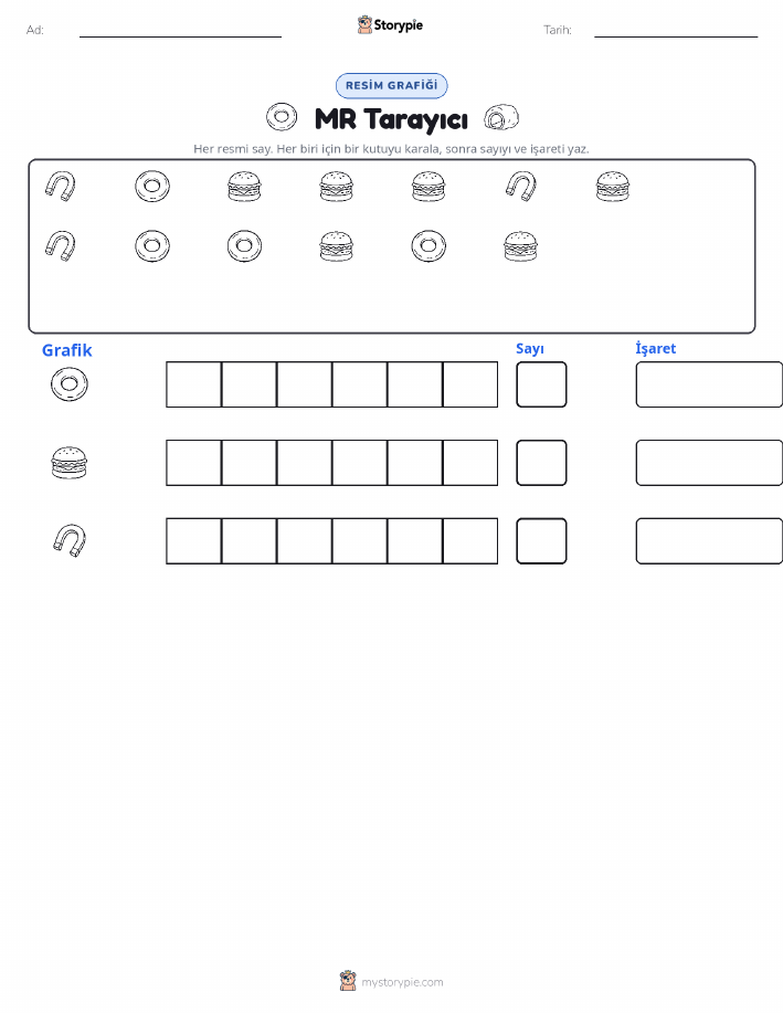 Say & Grafik